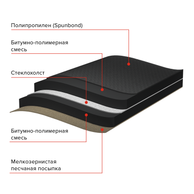 Подкладочный ковер ANDEREP GL PLUS