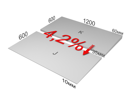 Плиты пеноп. XPS ТЕХНОНИКОЛЬ CARBON PROF SLOPE-4,2% 1200x600x10/35 Эл. J (0,2916 м3/уп, 18 плит),уп