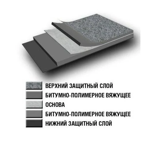 Бикроэласт ТКП сланец серый (10 м2/рул.) рул.