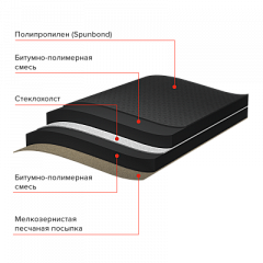 Подкладочный ковер ANDEREP GL PLUS